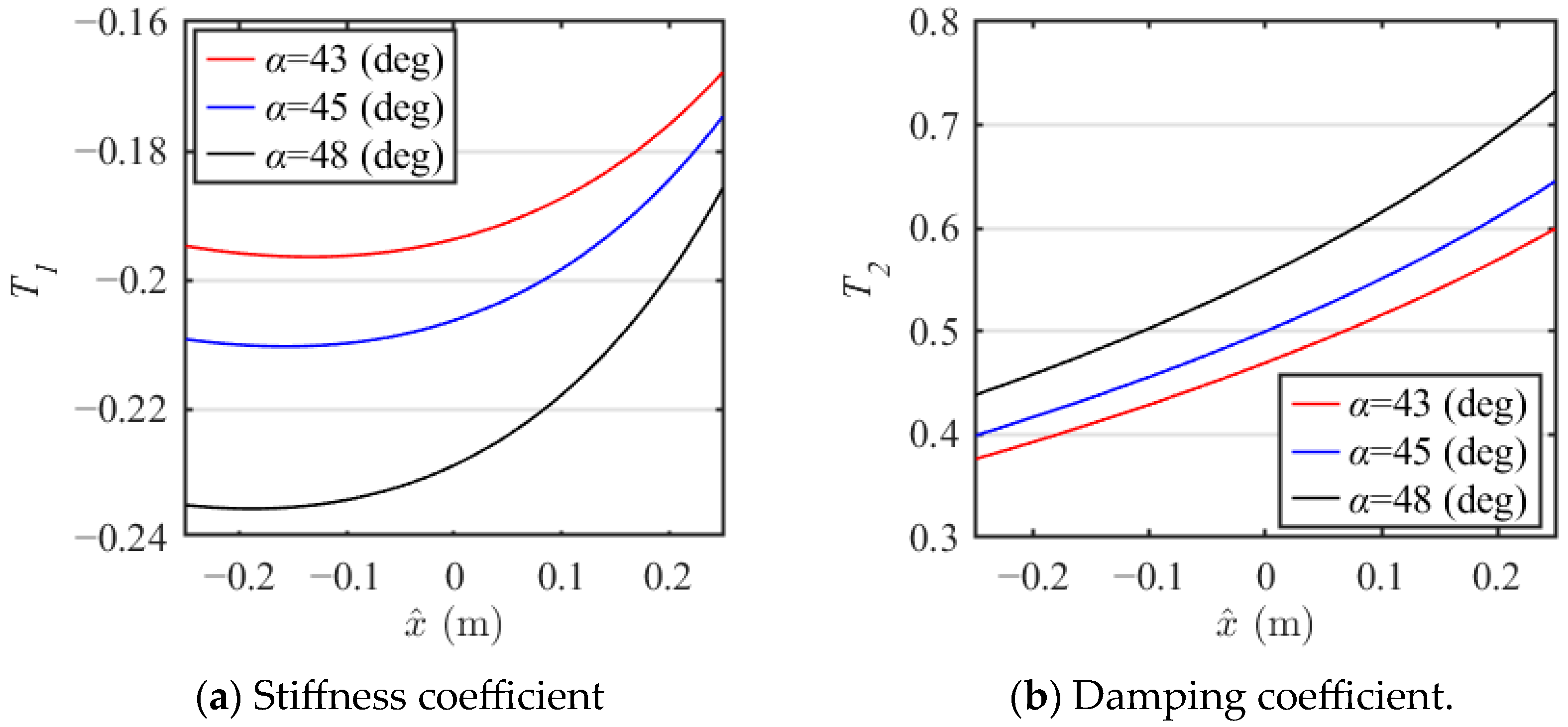 Machines 13 00998 g006 Machines 13 00998 g006