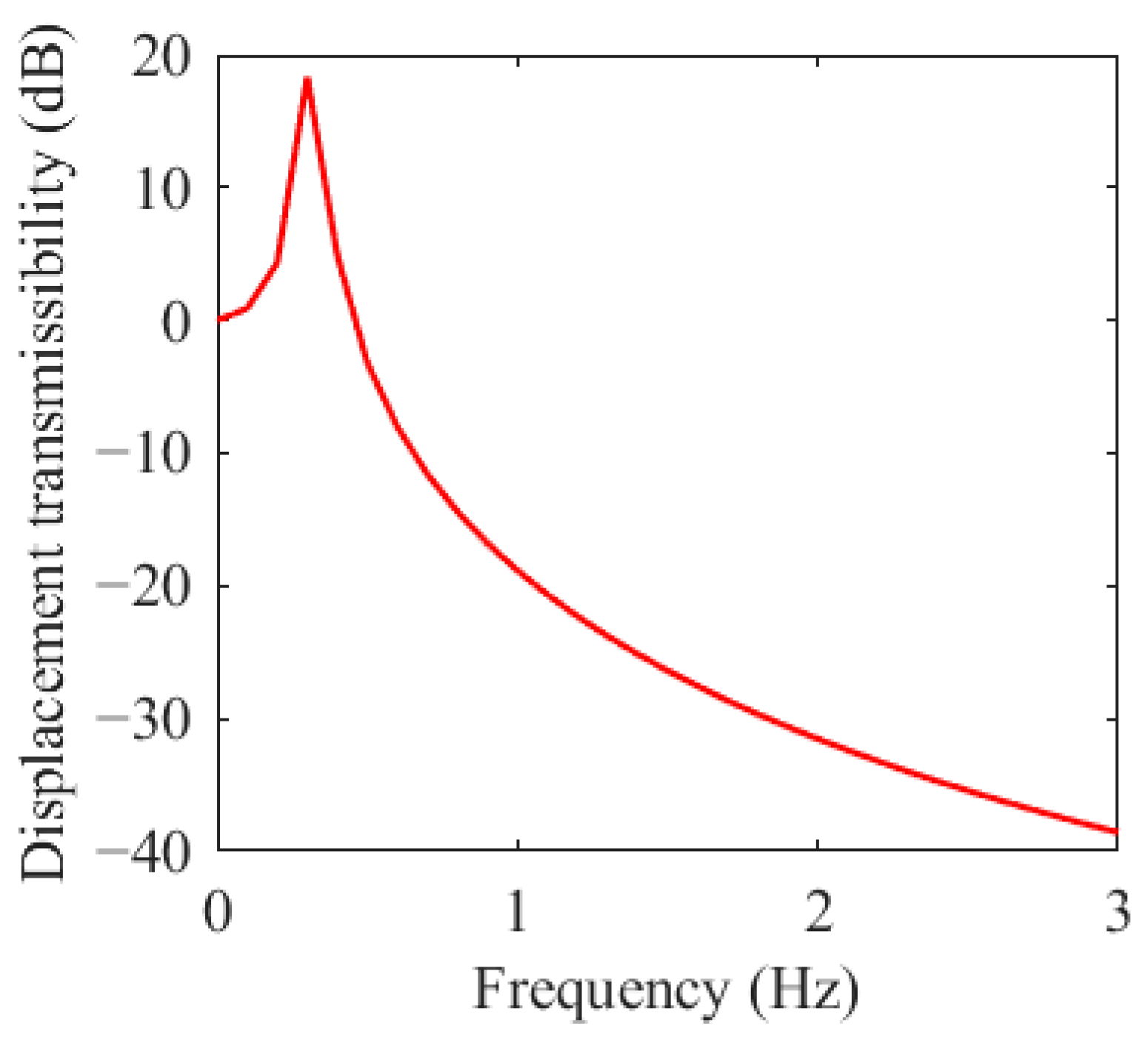 Machines 13 00998 g009 Machines 13 00998 g009