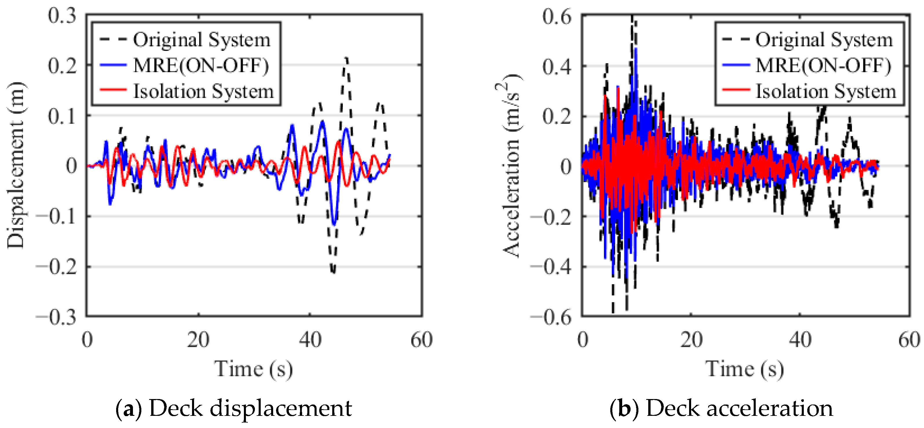 Machines 13 00998 g016 Machines 13 00998 g016