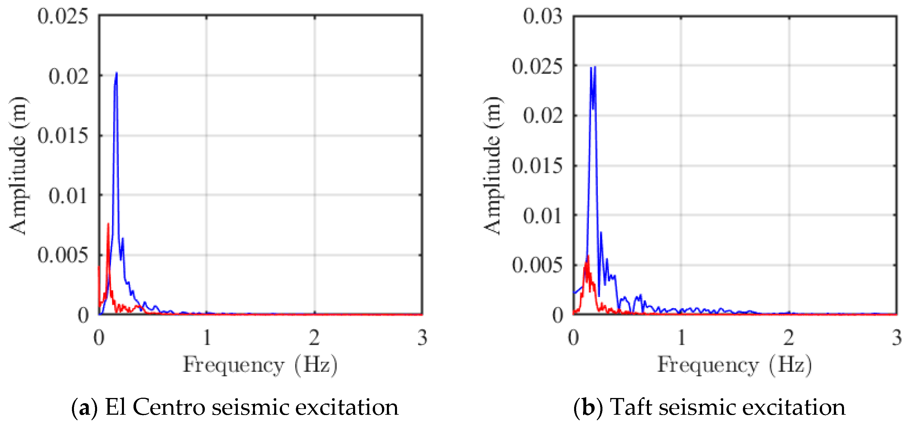 Machines 13 00998 g017 Machines 13 00998 g017