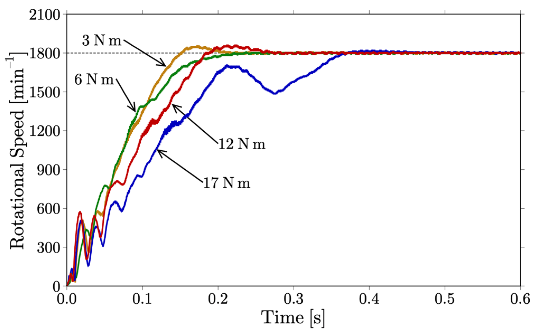 Machines 13 01003 g008