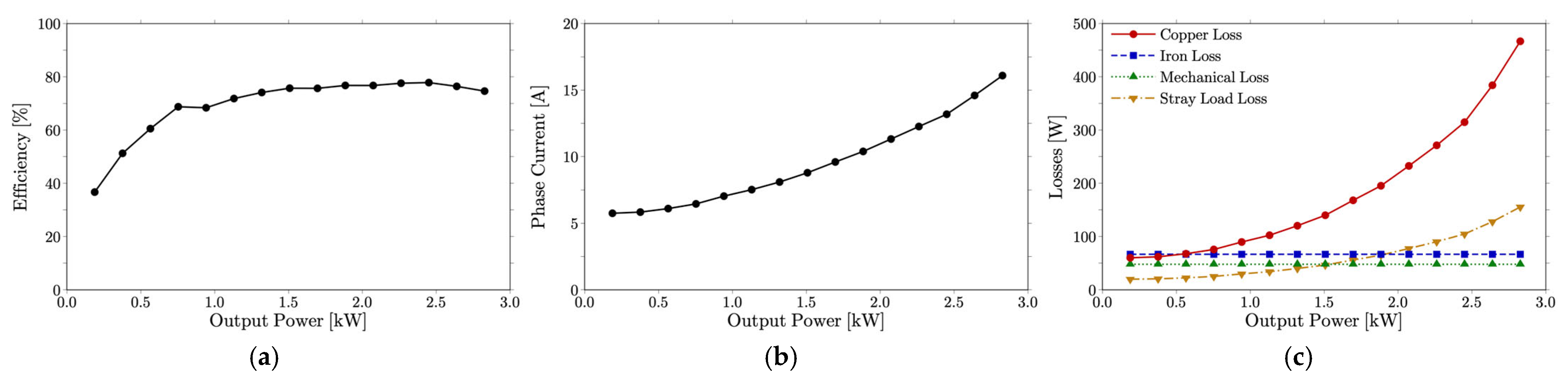 Machines 13 01003 g009