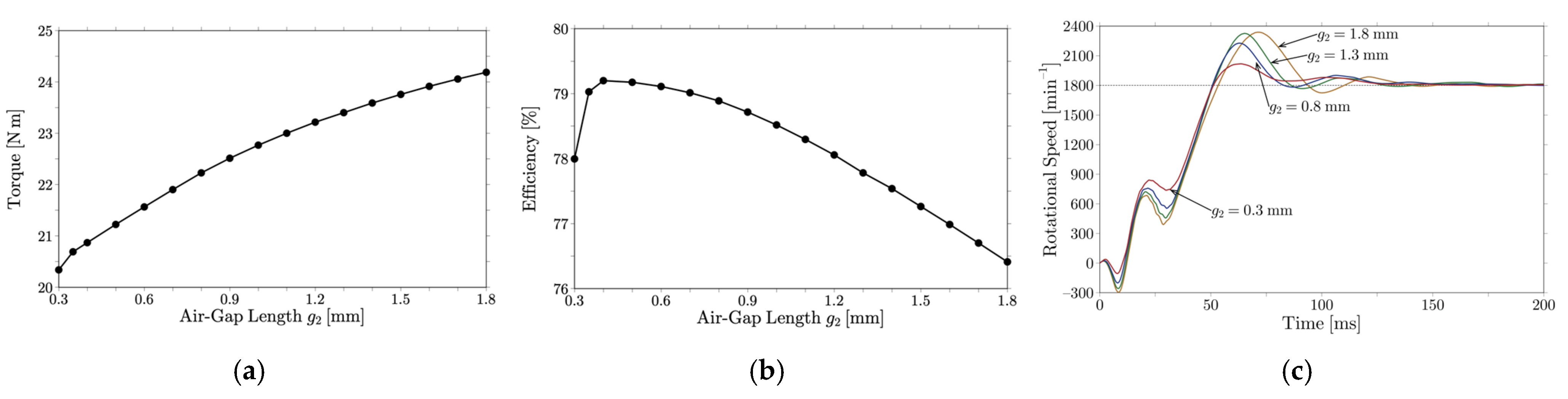 Machines 13 01003 g012