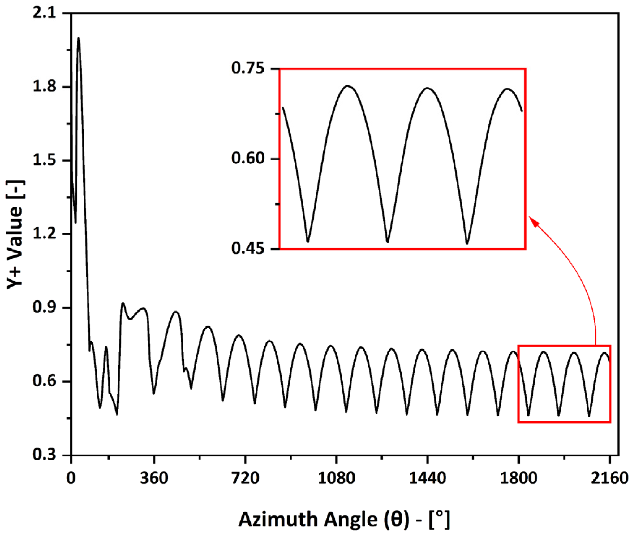 Machines 13 01004 g003