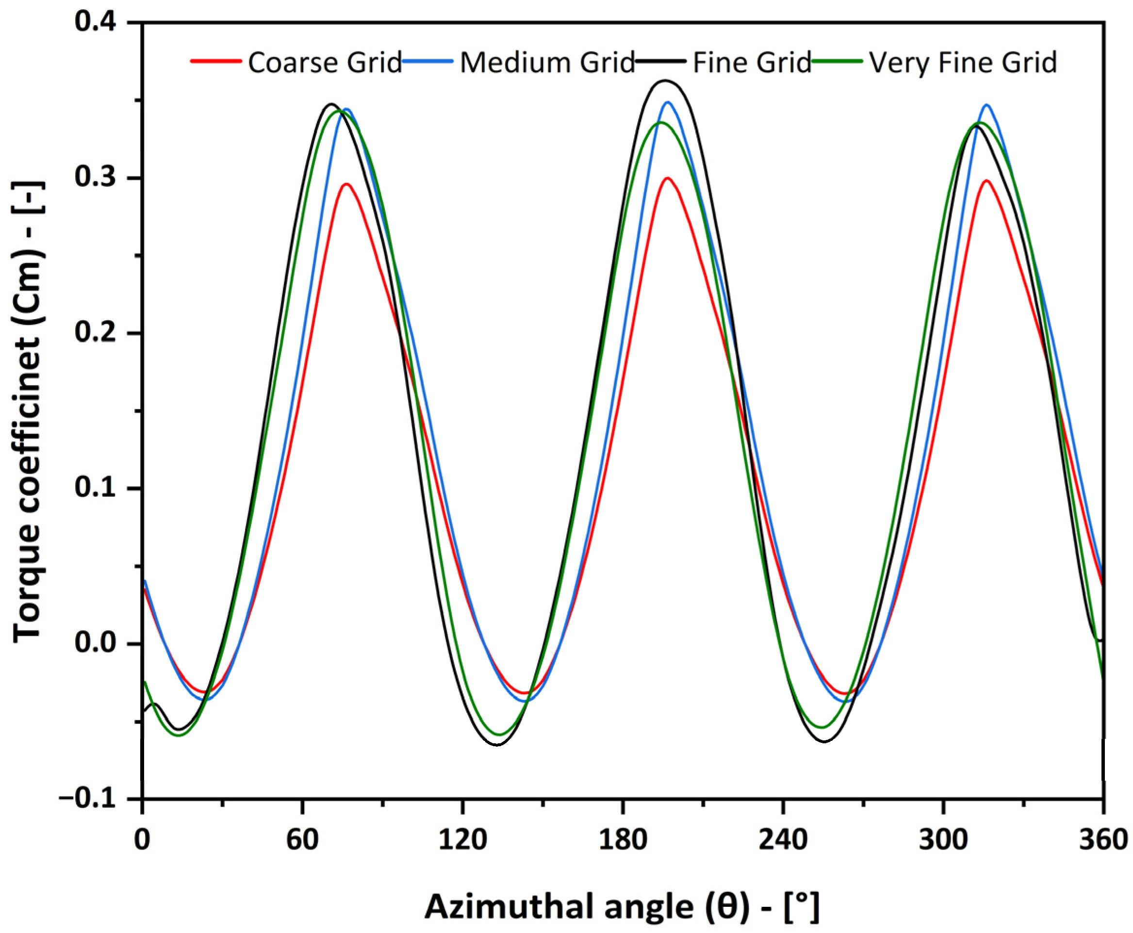 Machines 13 01004 g005