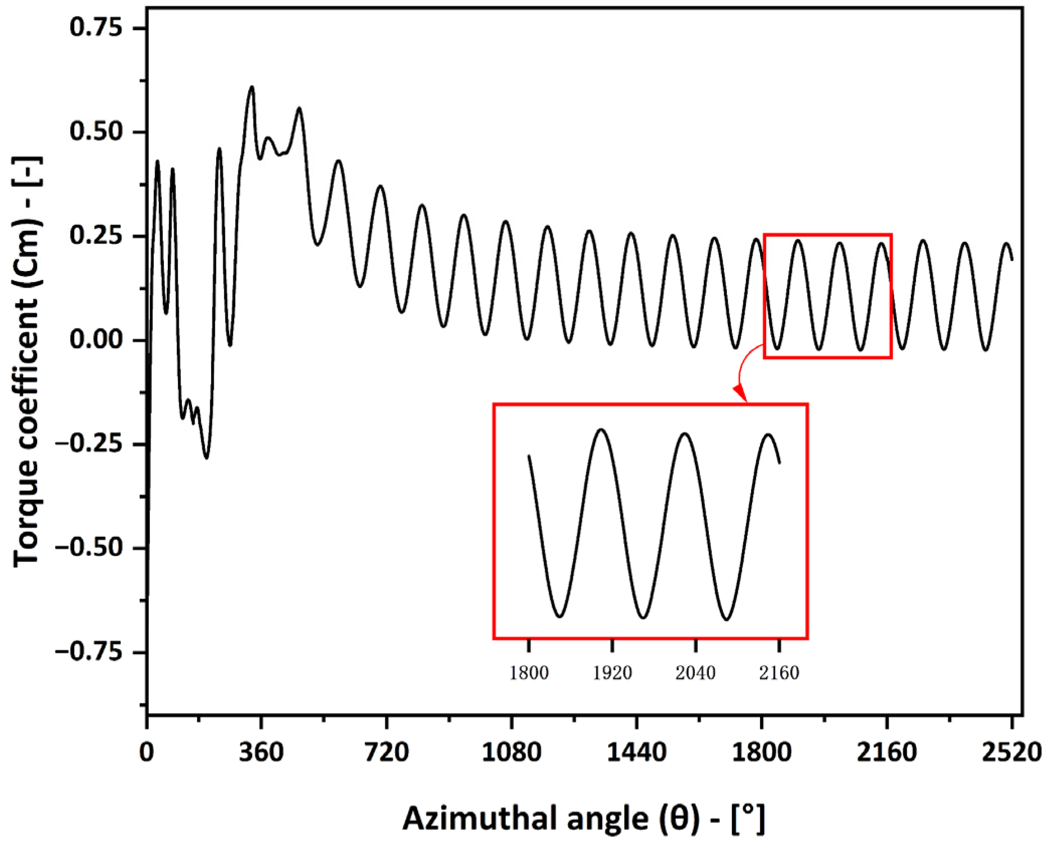 Machines 13 01004 g007