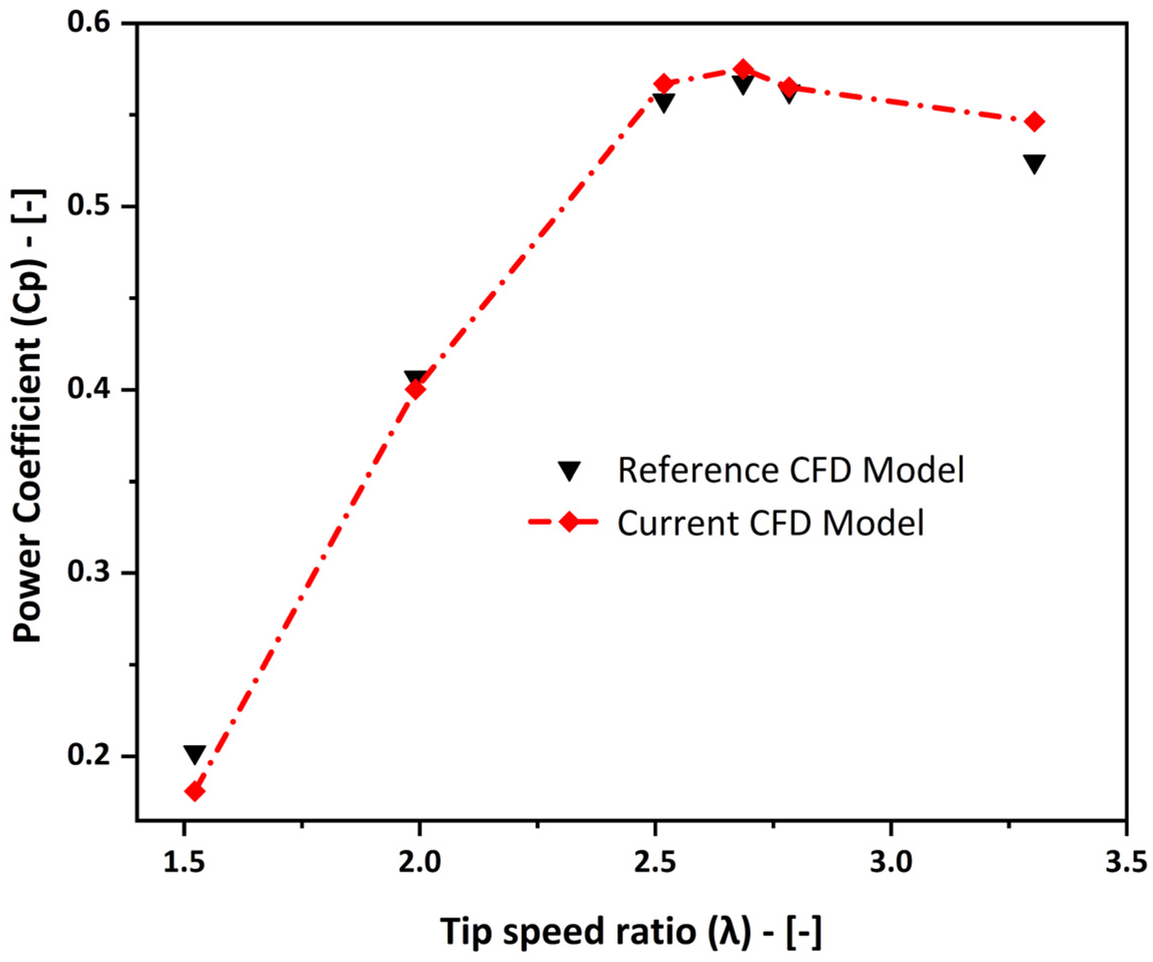 Machines 13 01004 g008