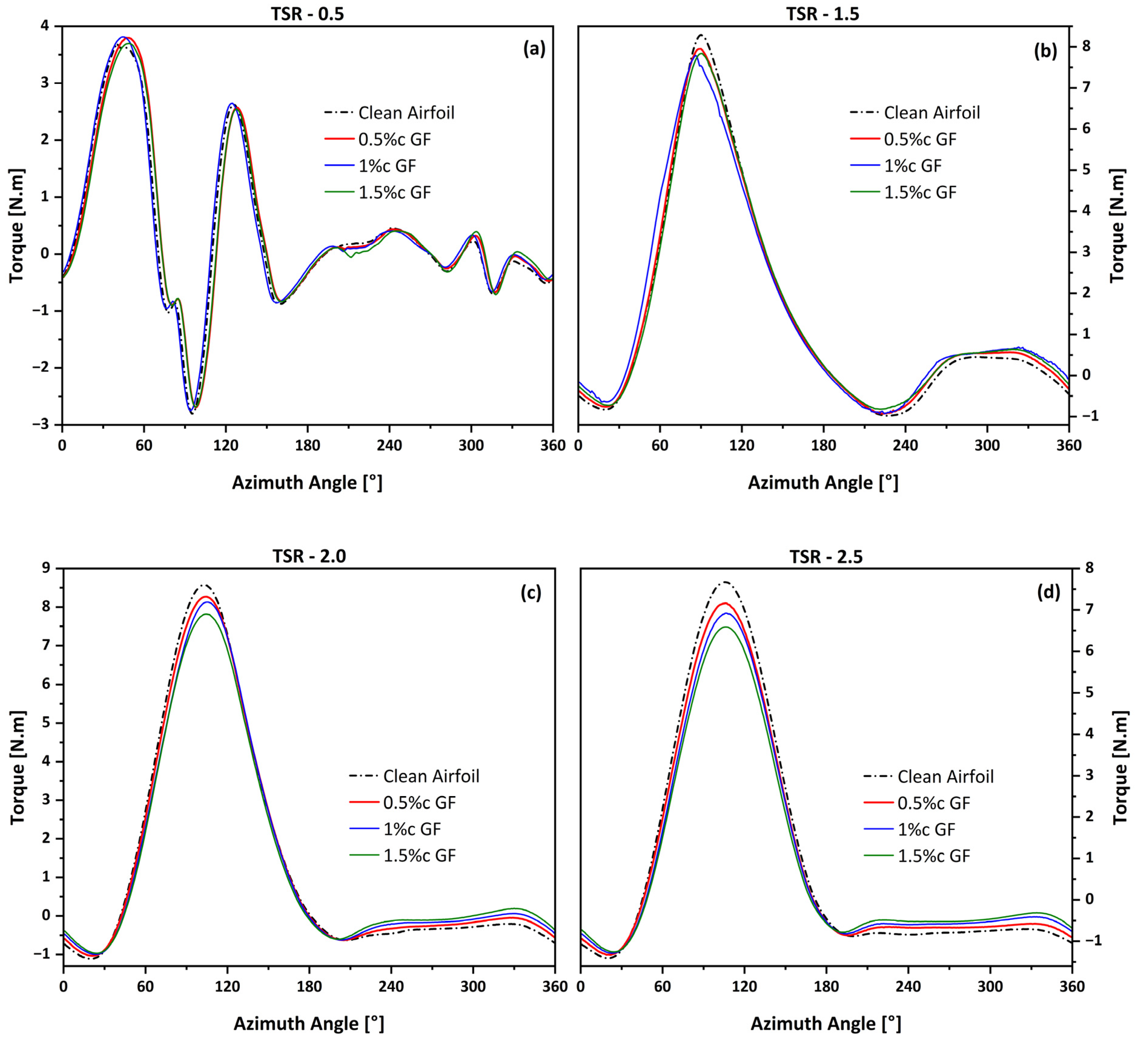 Machines 13 01004 g010
