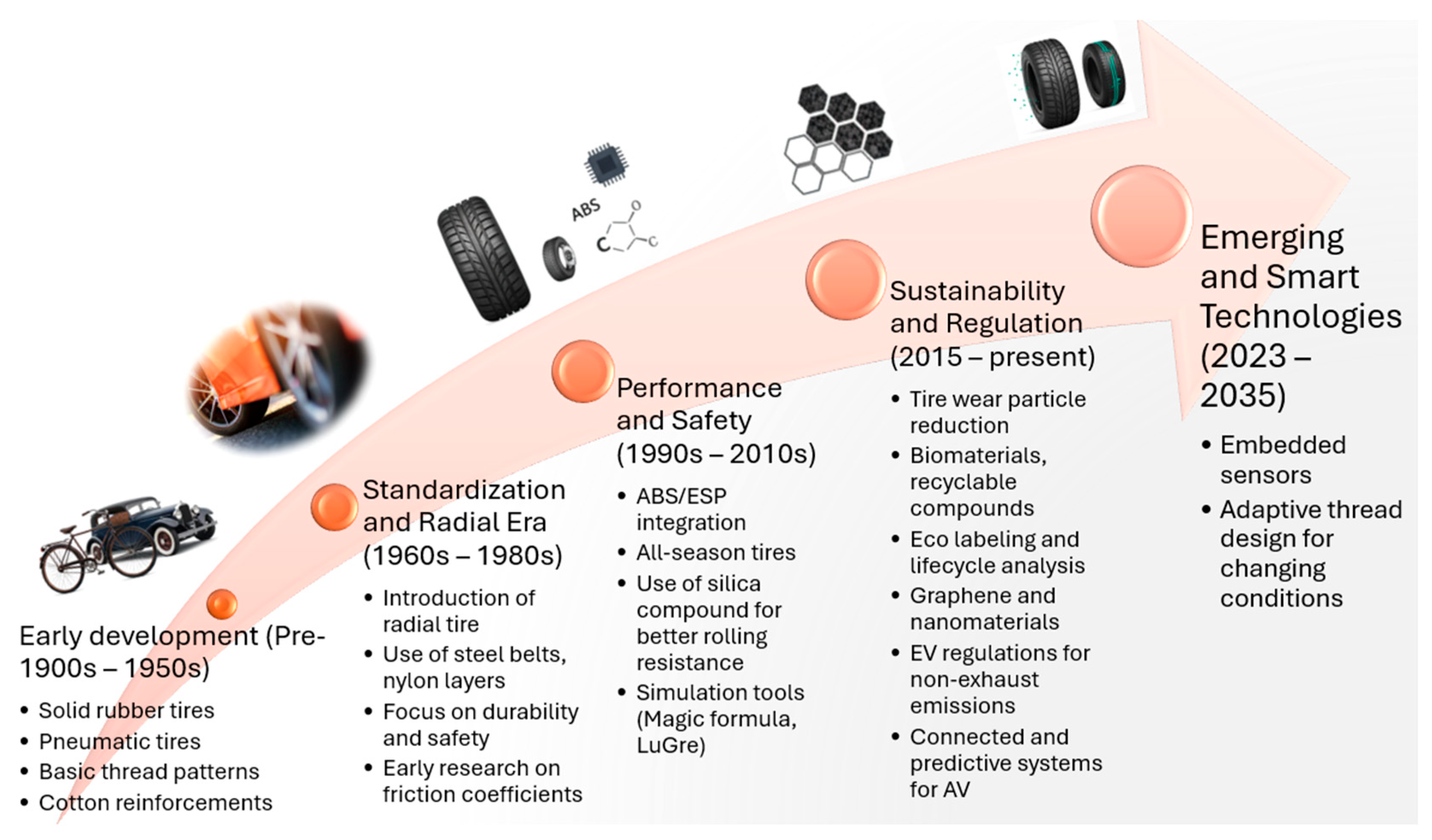 Machines 13 01005 g002