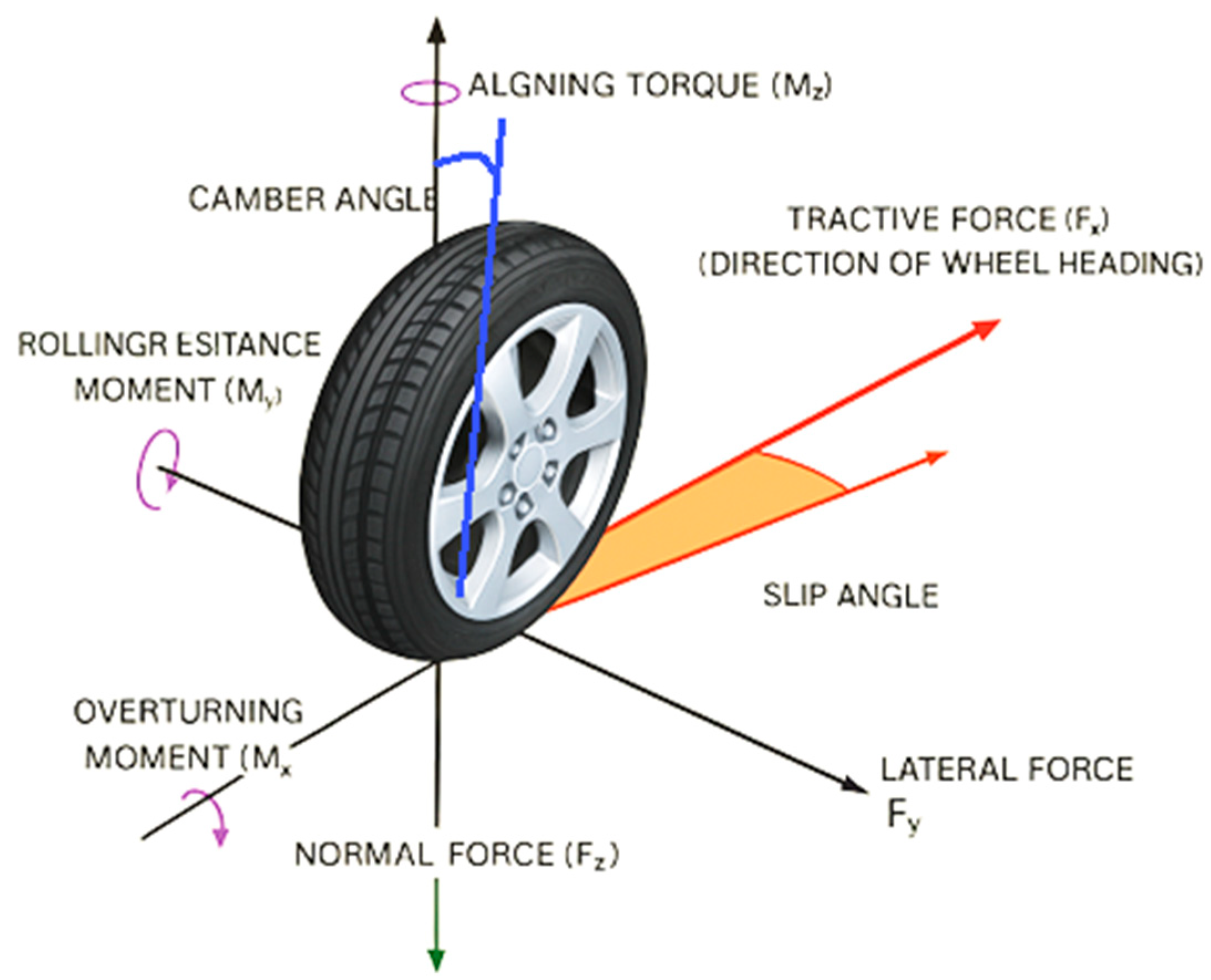 Machines 13 01005 g010