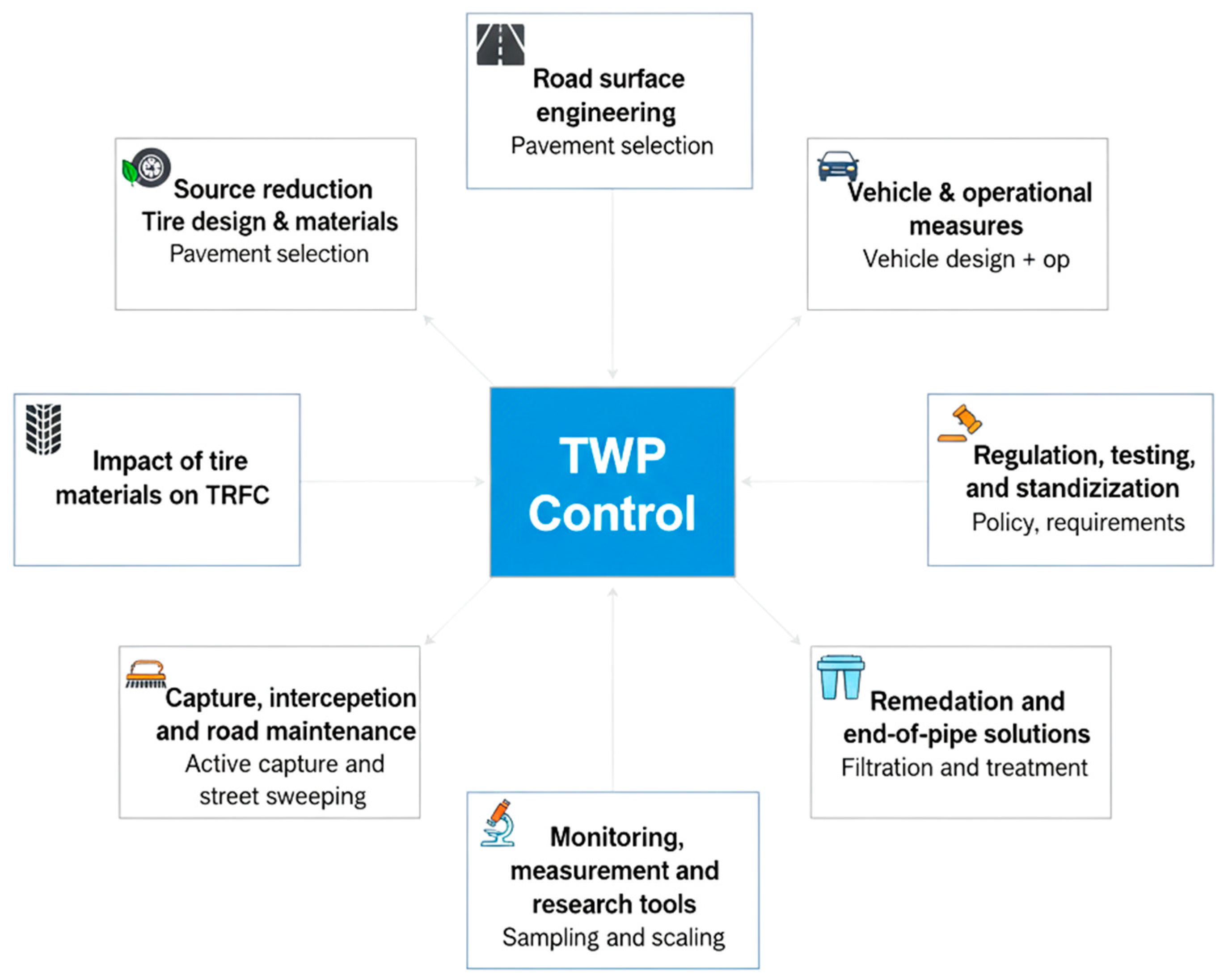 Machines 13 01005 g012
