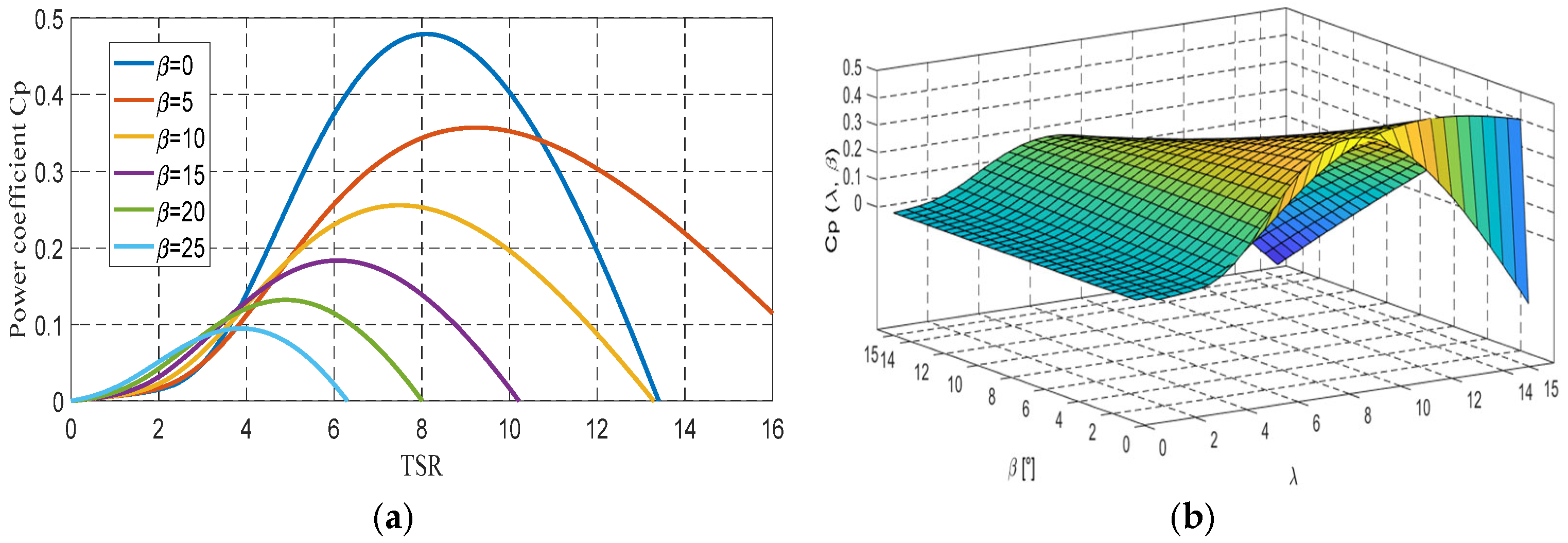 Machines 13 01006 g001