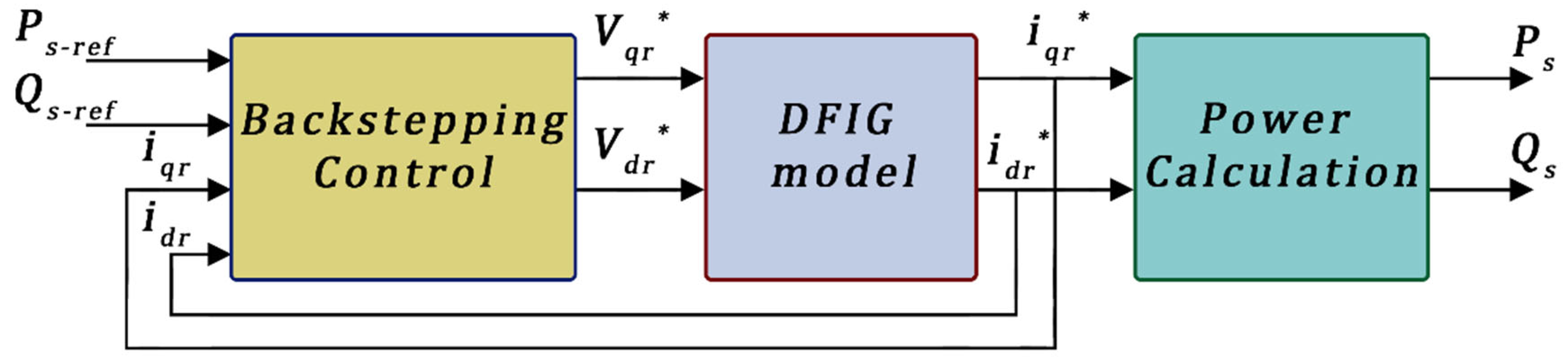 Machines 13 01006 g003
