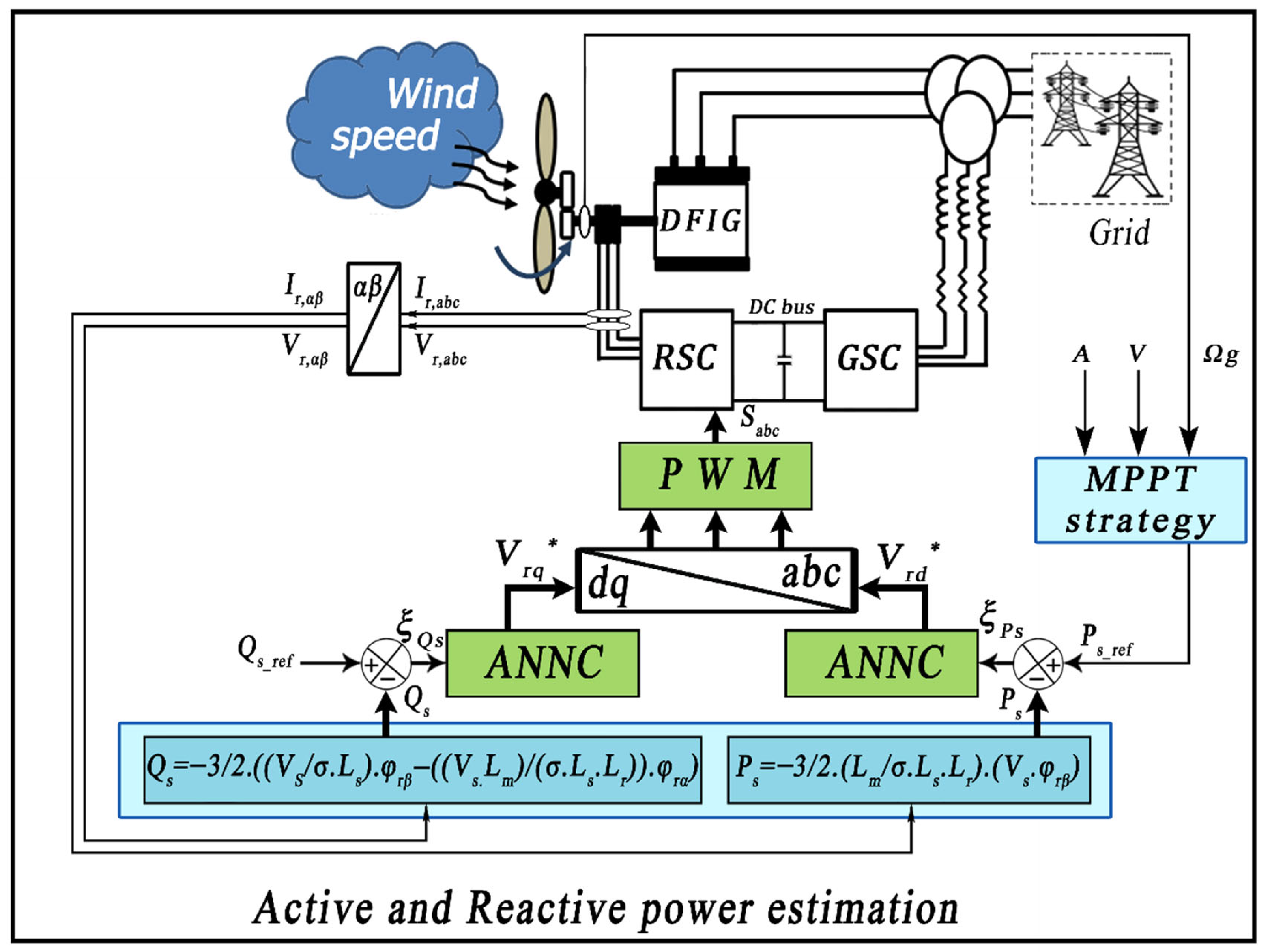 Machines 13 01006 g004