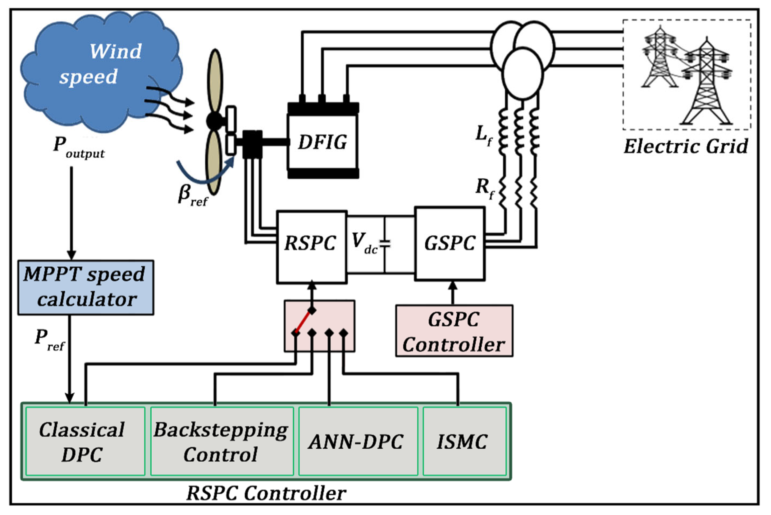 Machines 13 01006 g007