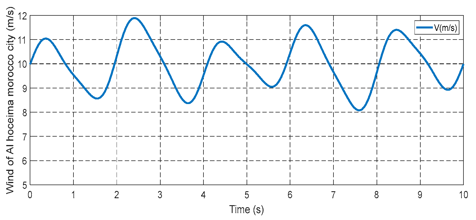 Machines 13 01006 g008
