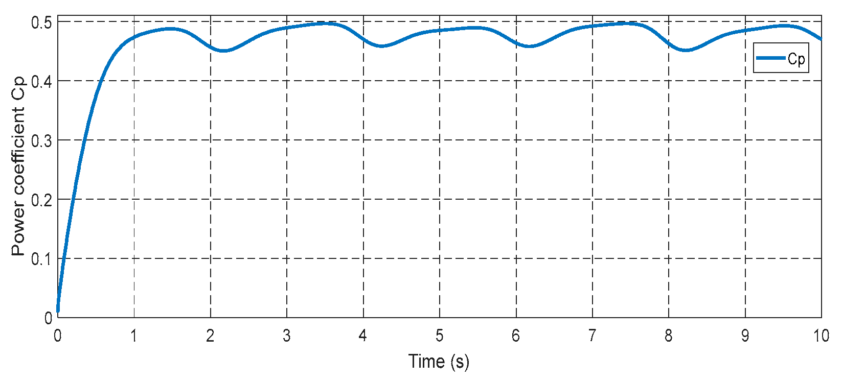 Machines 13 01006 g009