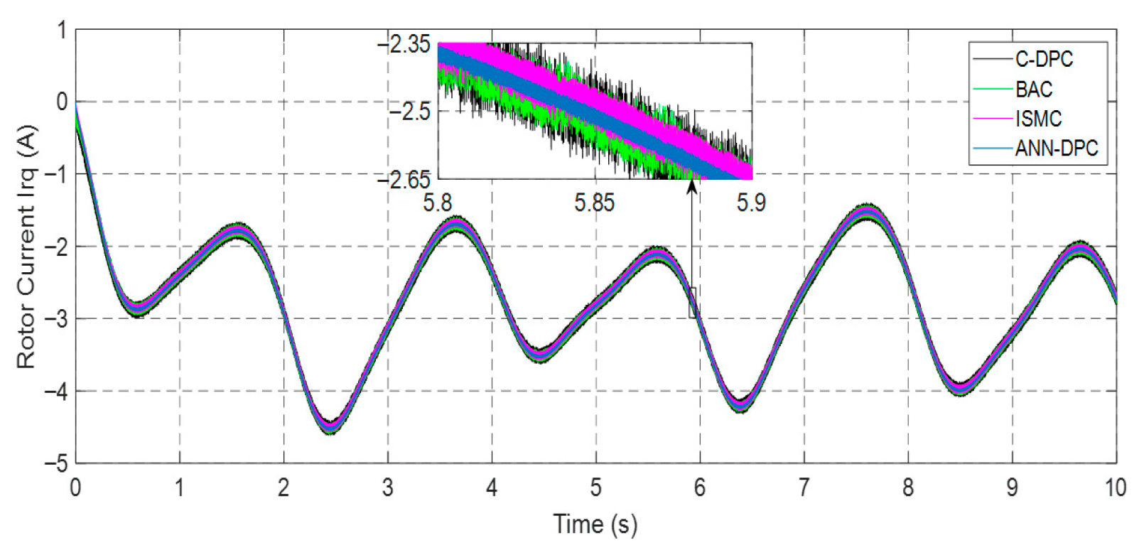Machines 13 01006 g012