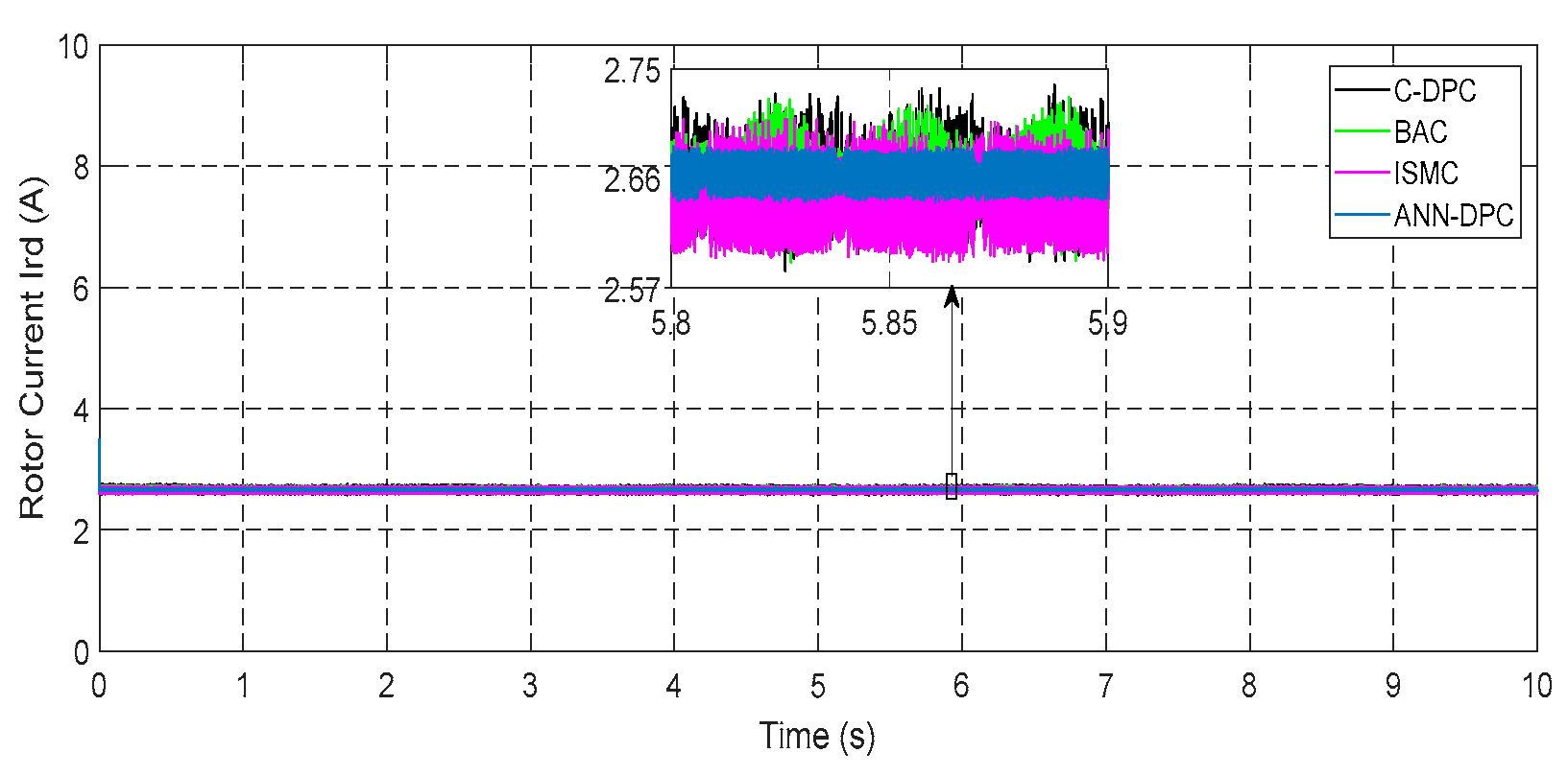 Machines 13 01006 g013