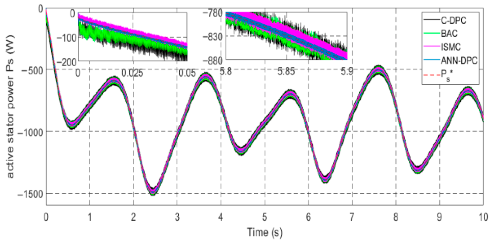 Machines 13 01006 g014