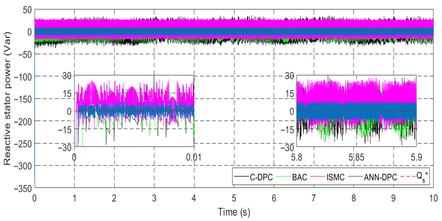 Machines 13 01006 g015