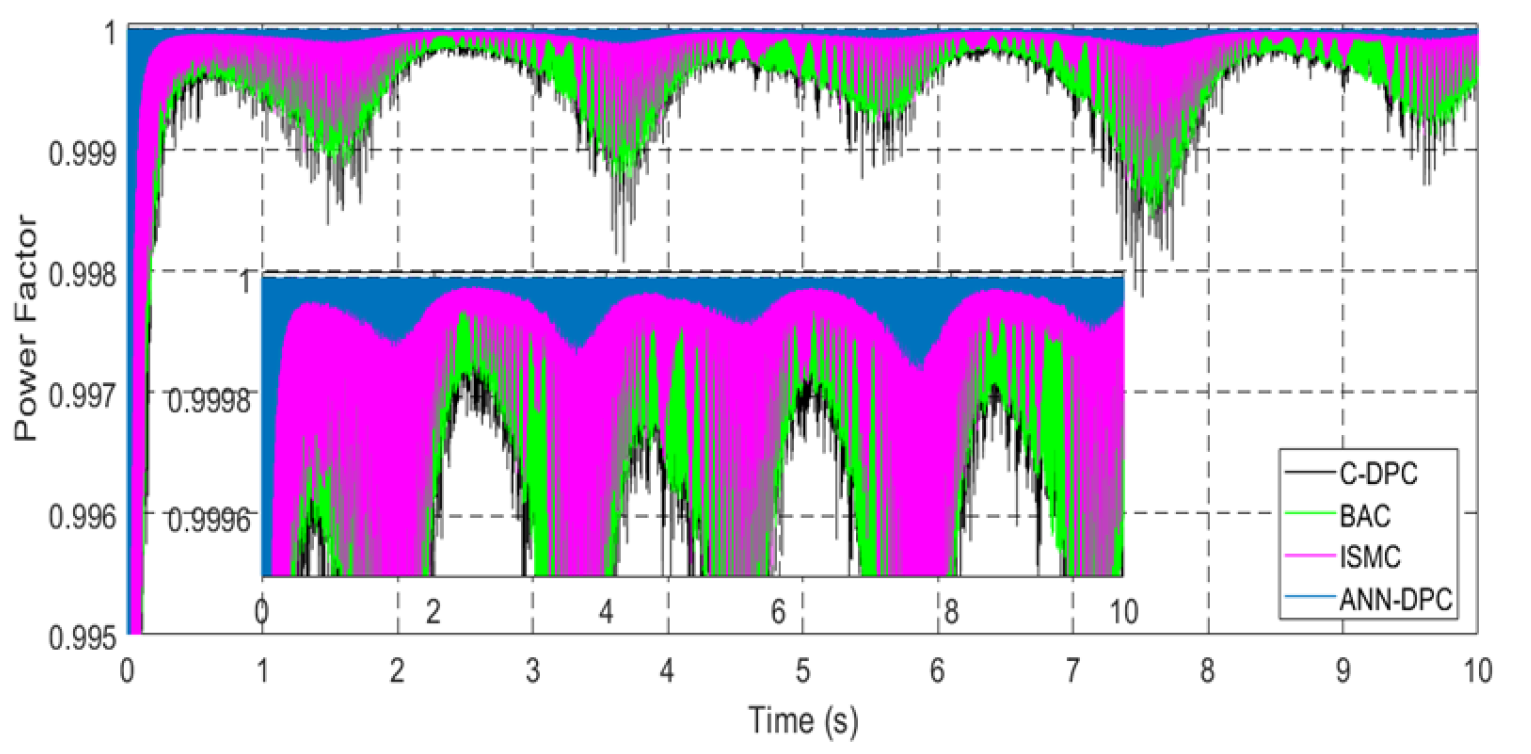 Machines 13 01006 g017