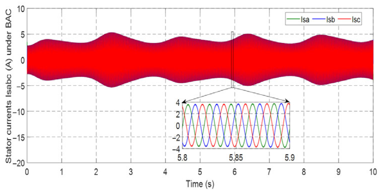 Machines 13 01006 g019