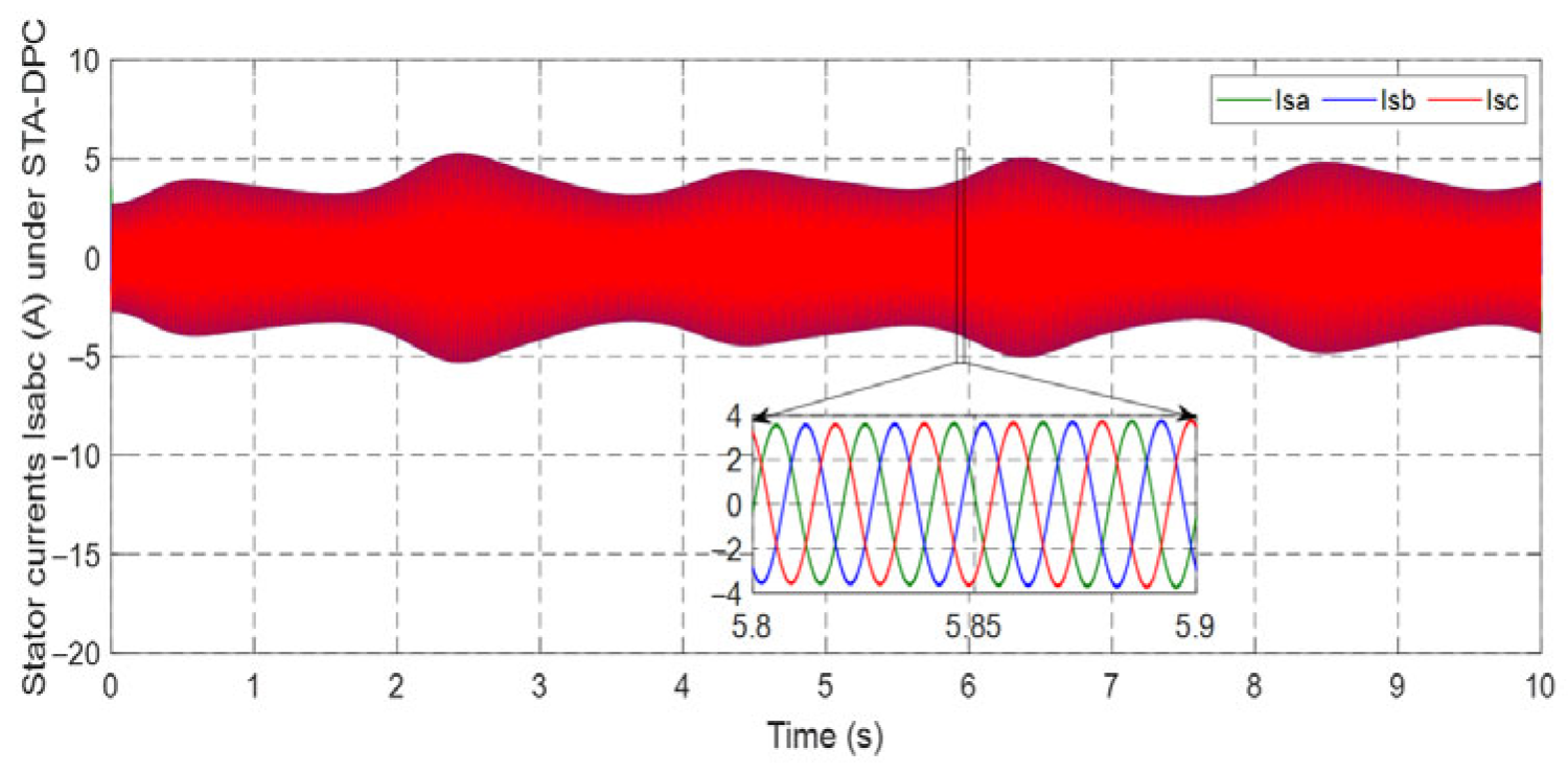 Machines 13 01006 g020