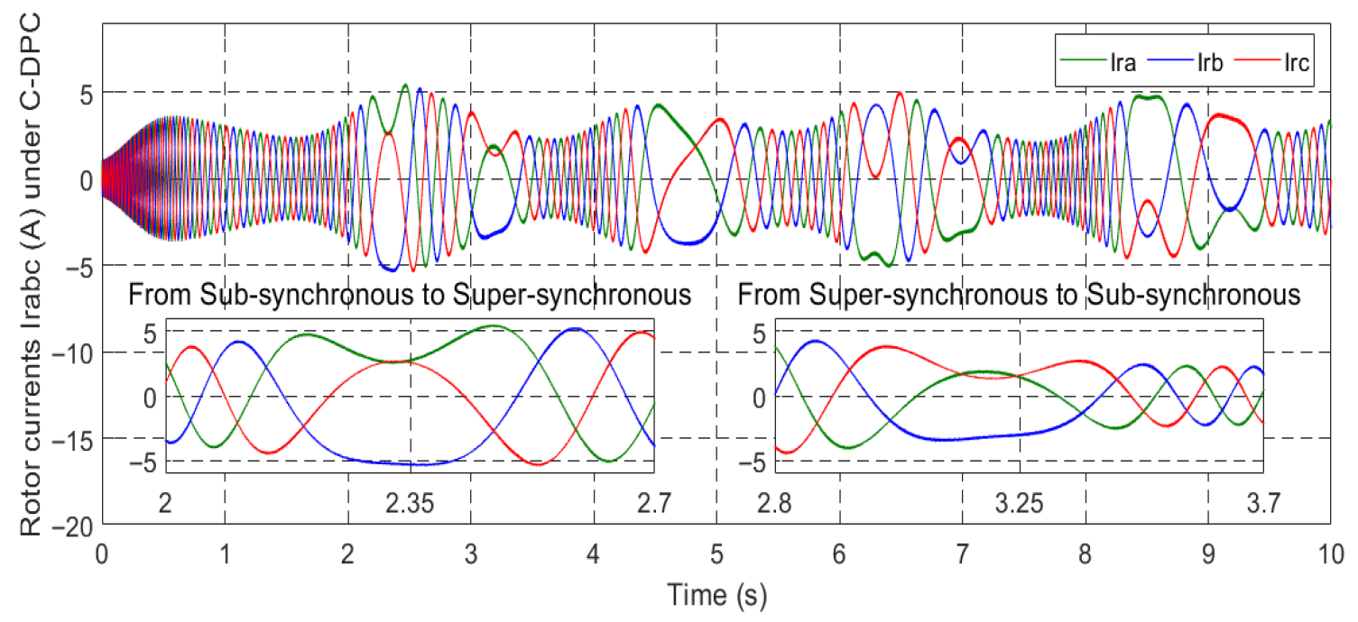 Machines 13 01006 g022