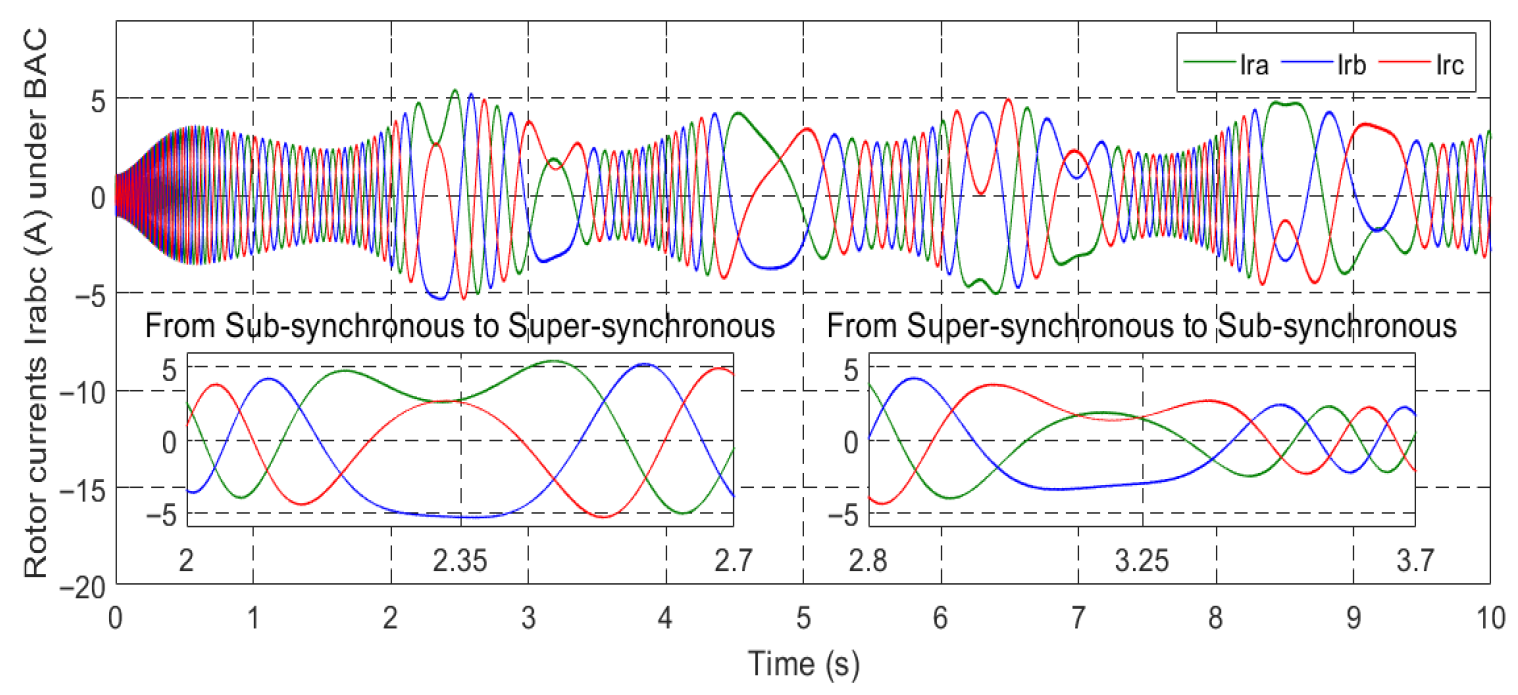 Machines 13 01006 g023