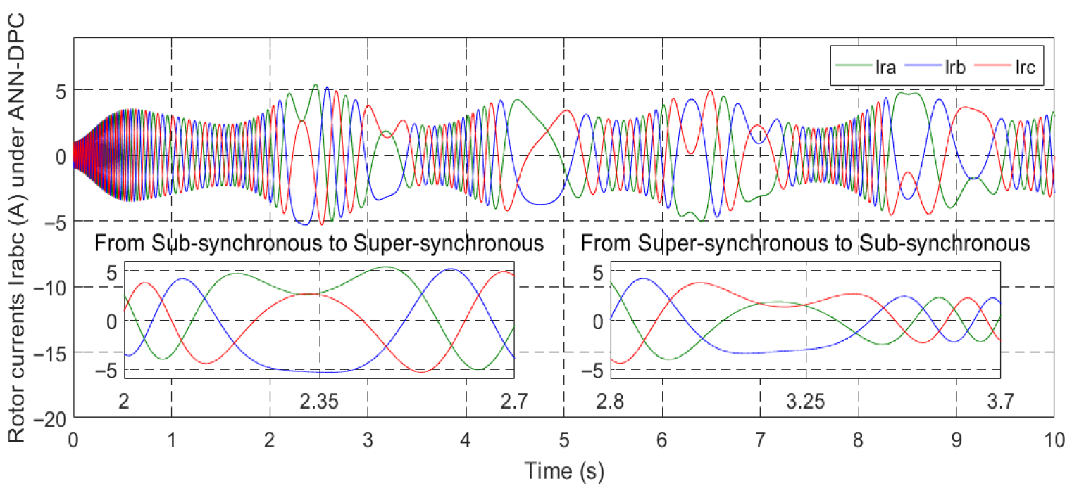 Machines 13 01006 g025