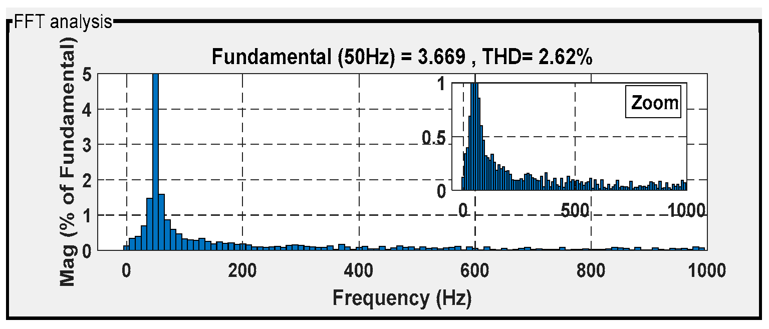 Machines 13 01006 g026