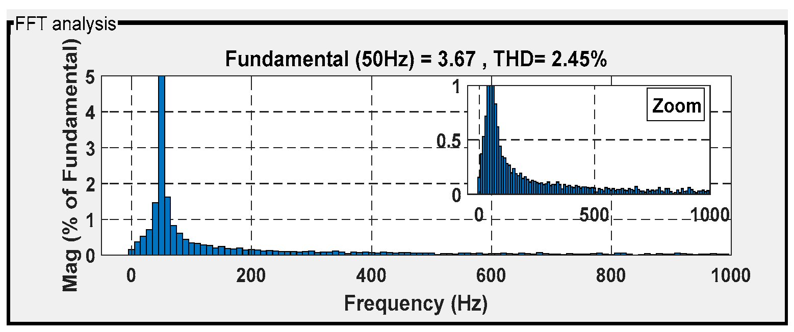 Machines 13 01006 g027