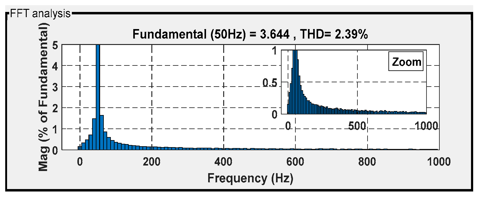 Machines 13 01006 g028