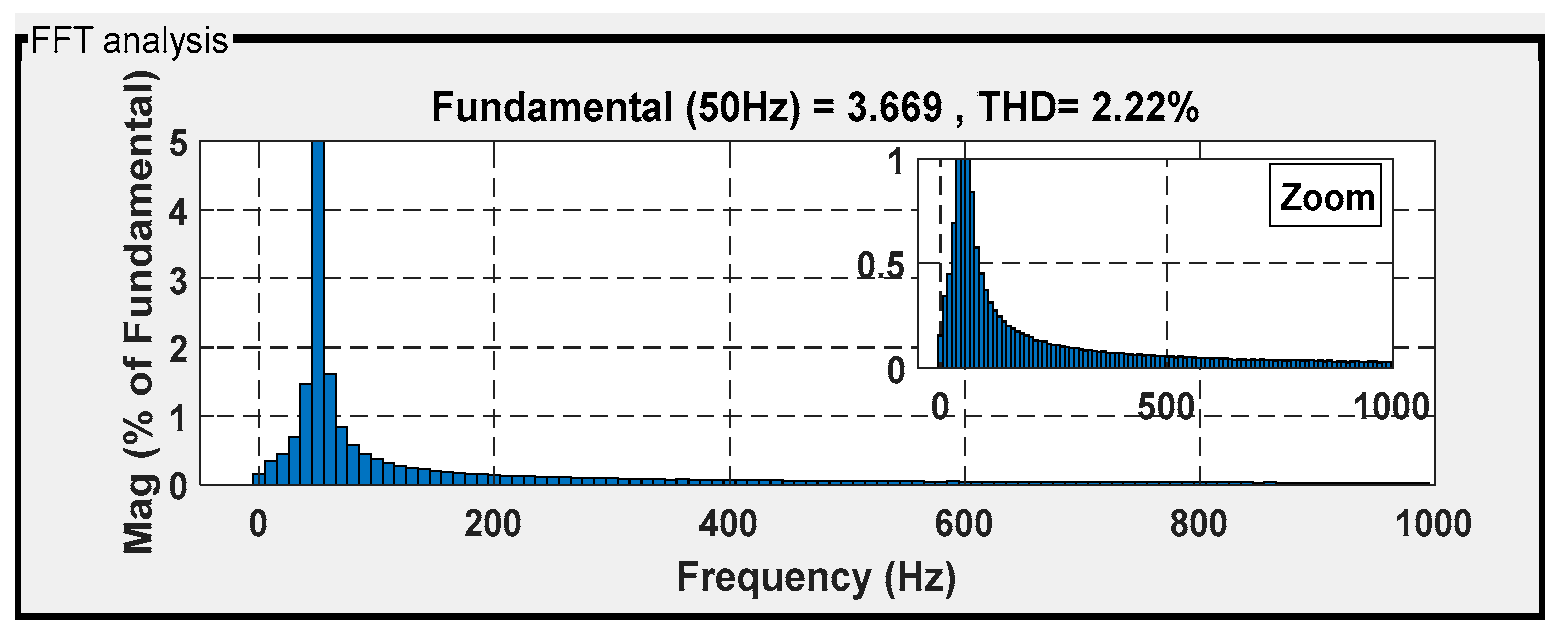 Machines 13 01006 g029