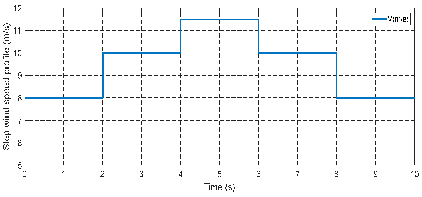 Machines 13 01006 g030