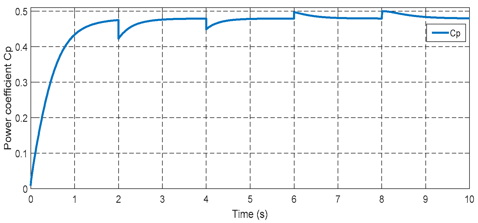 Machines 13 01006 g031