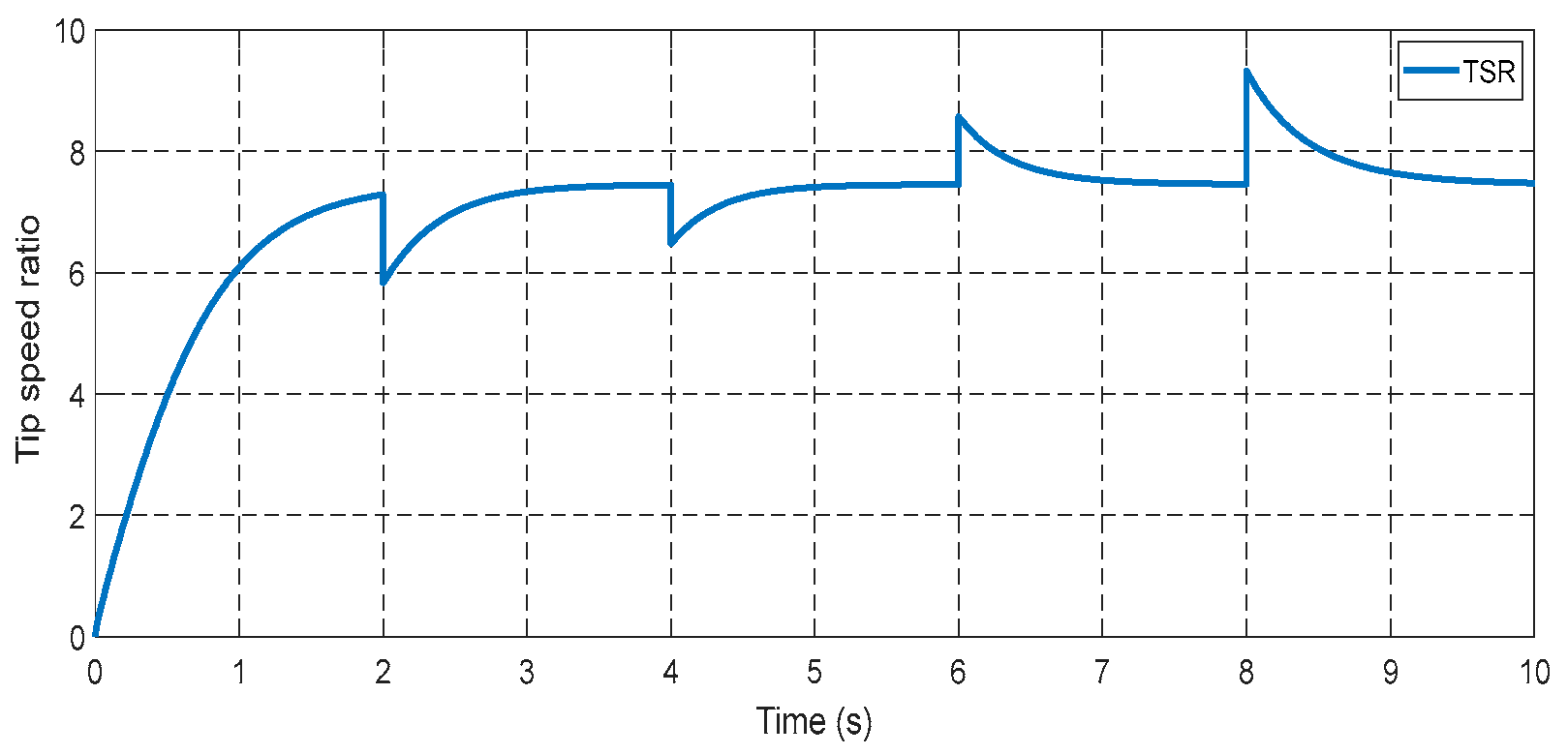 Machines 13 01006 g032