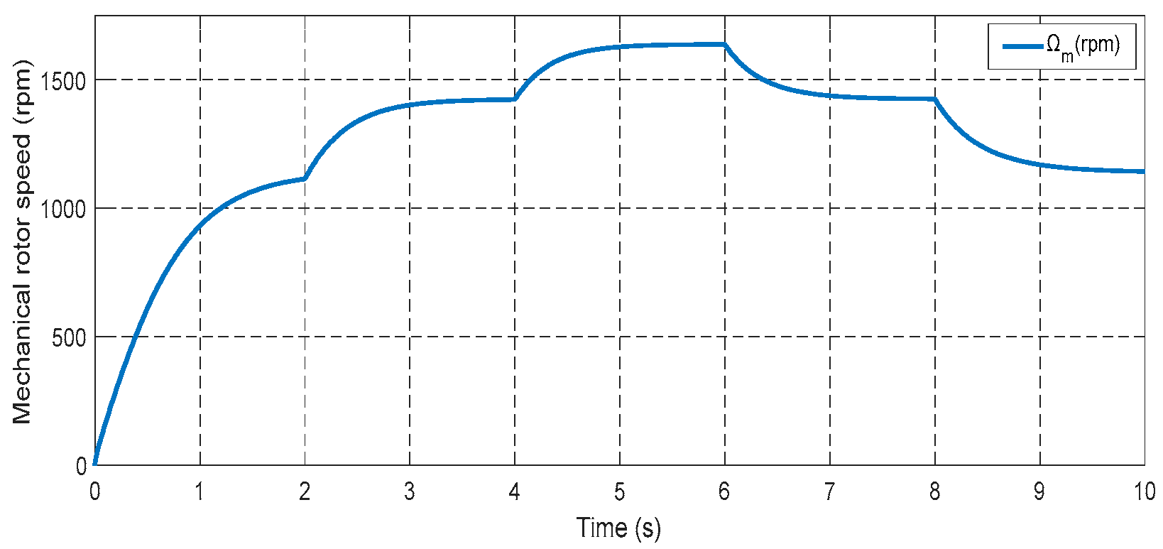 Machines 13 01006 g033