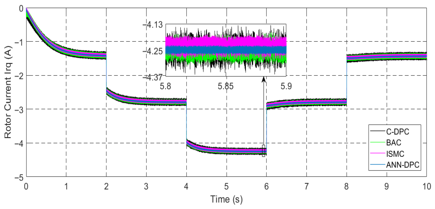 Machines 13 01006 g034