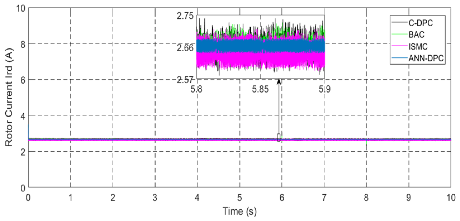 Machines 13 01006 g035