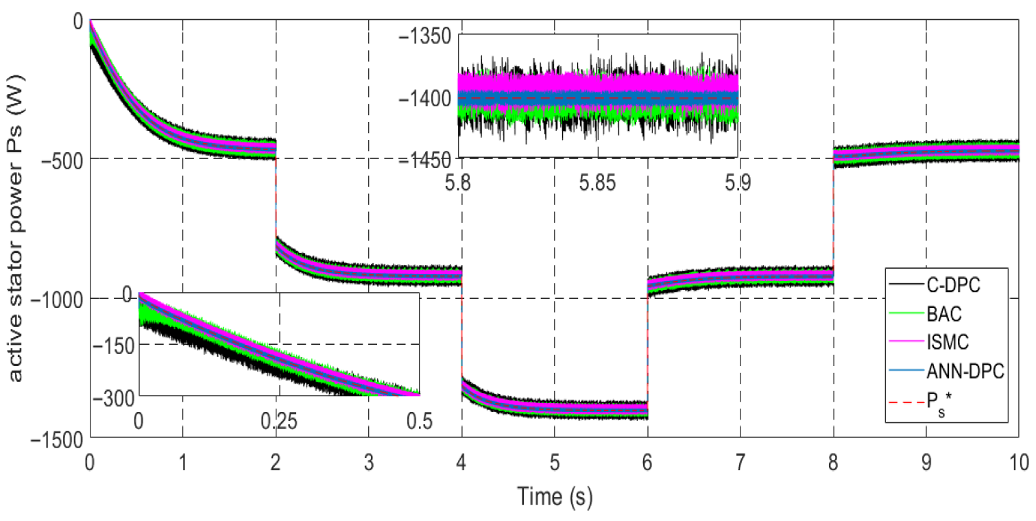 Machines 13 01006 g036