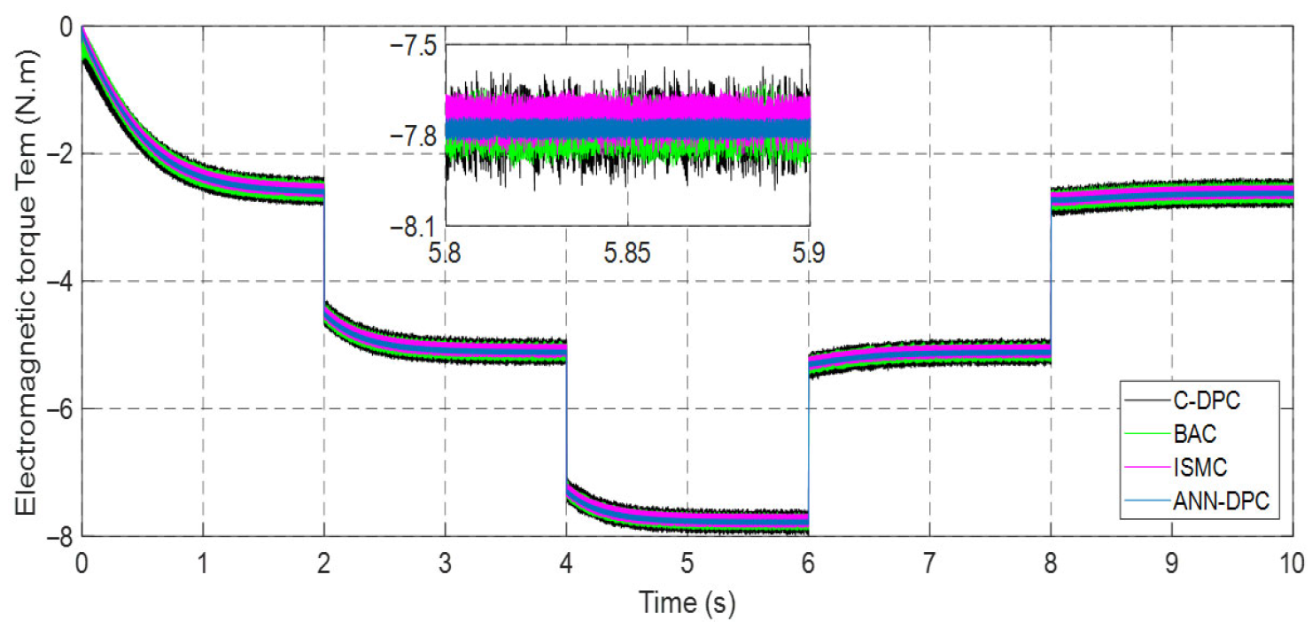 Machines 13 01006 g038
