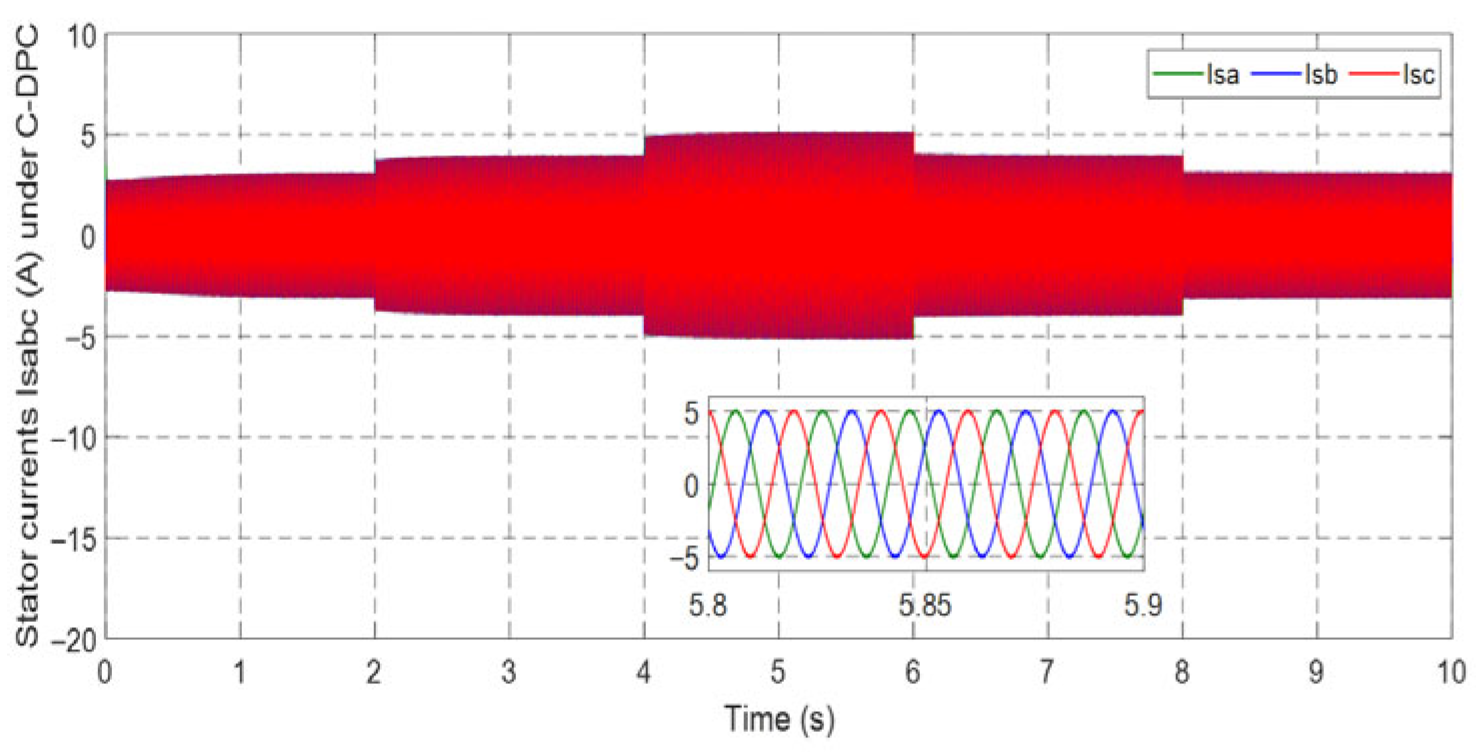 Machines 13 01006 g040