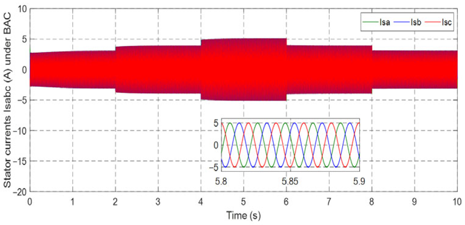 Machines 13 01006 g041
