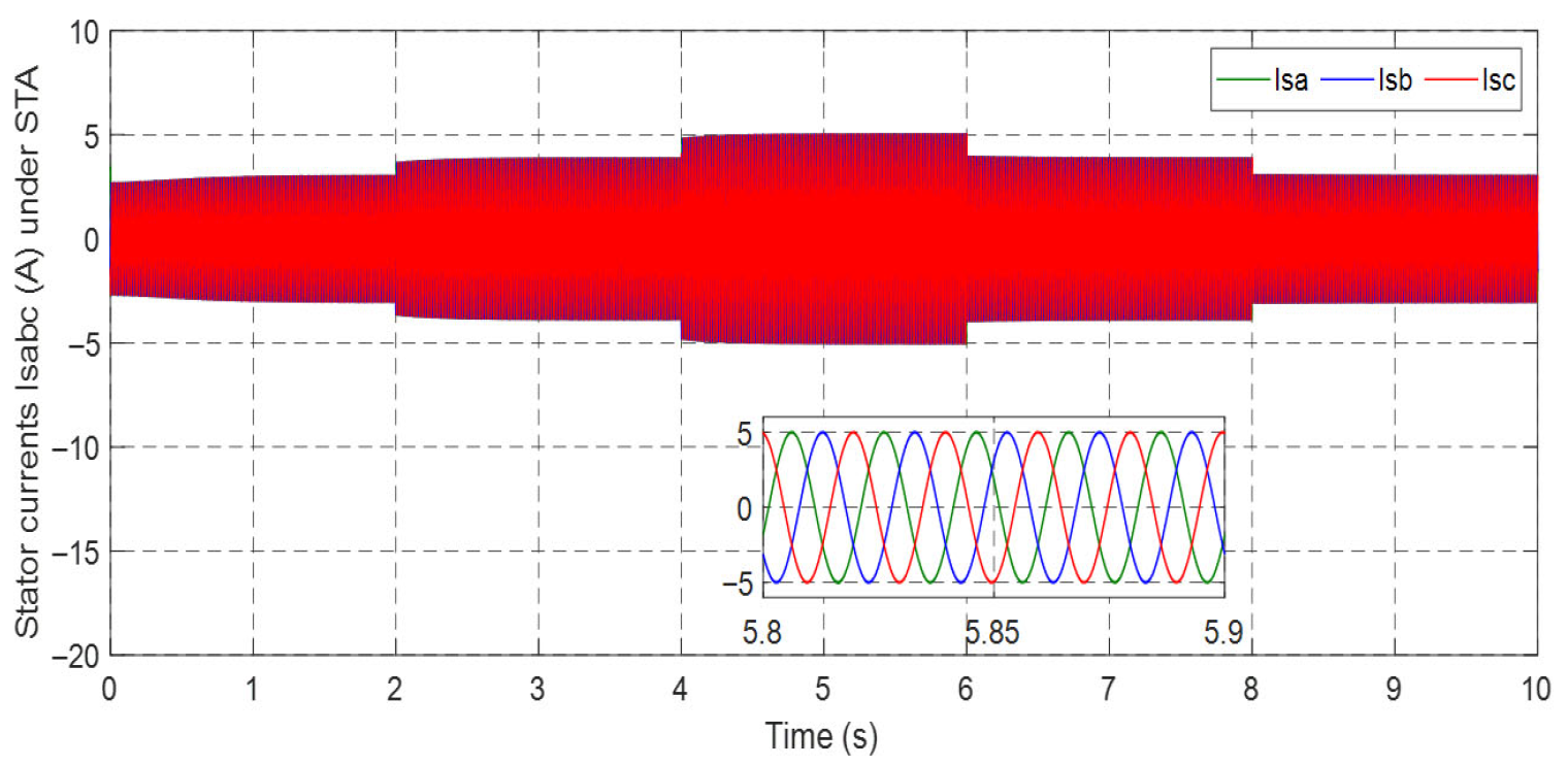 Machines 13 01006 g042