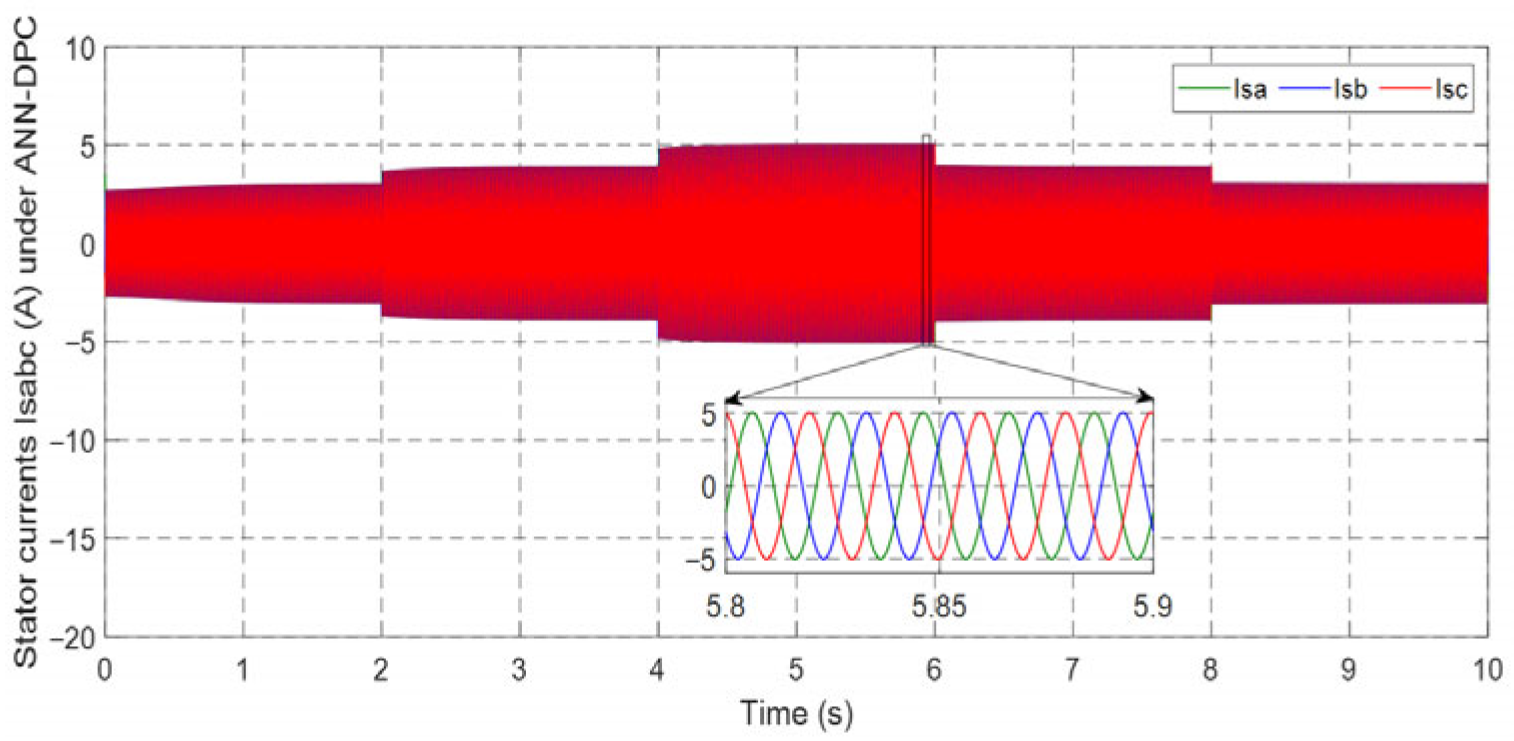 Machines 13 01006 g043