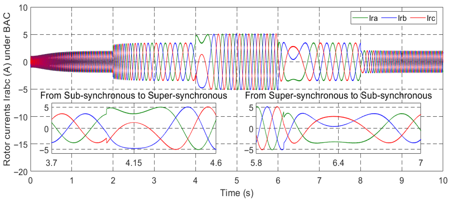 Machines 13 01006 g045