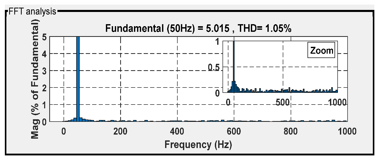 Machines 13 01006 g048