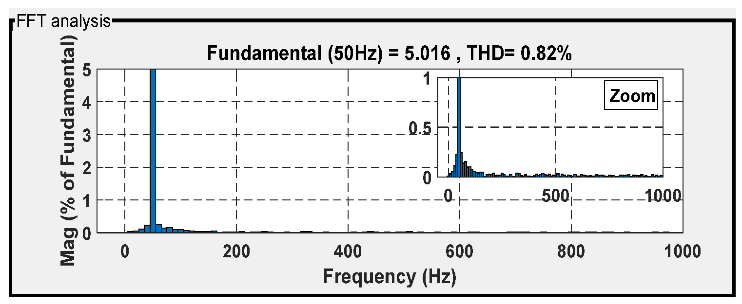 Machines 13 01006 g049